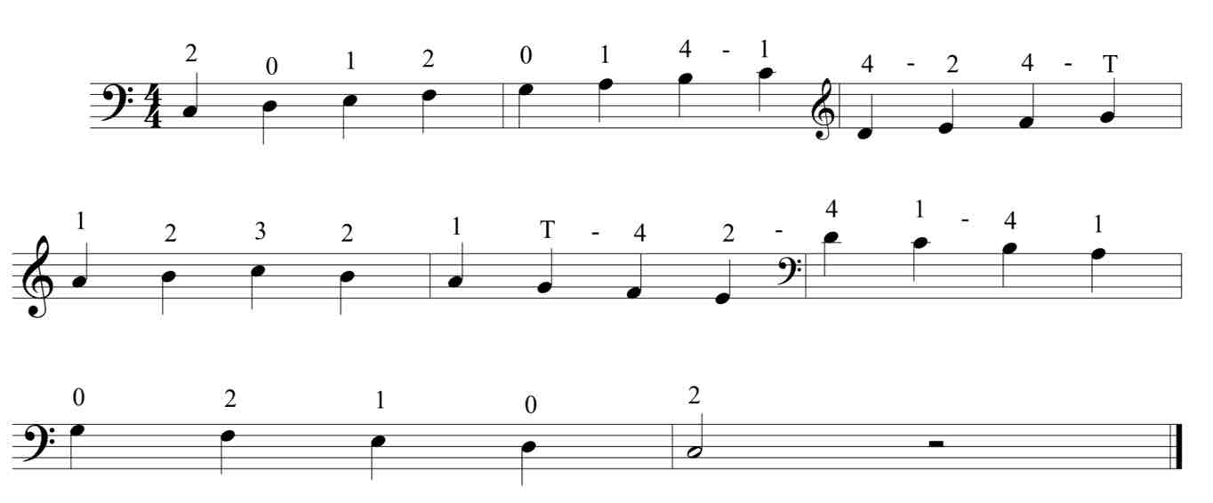 Fundamentals of Double Bass Technique: Part 7 – Scales – Jason