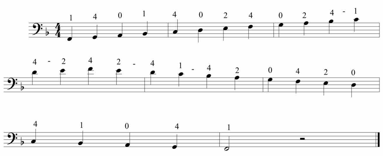 Fundamentals of Double Bass Technique: Part 7 – Scales – Jason Heath's  Double Bass Blog