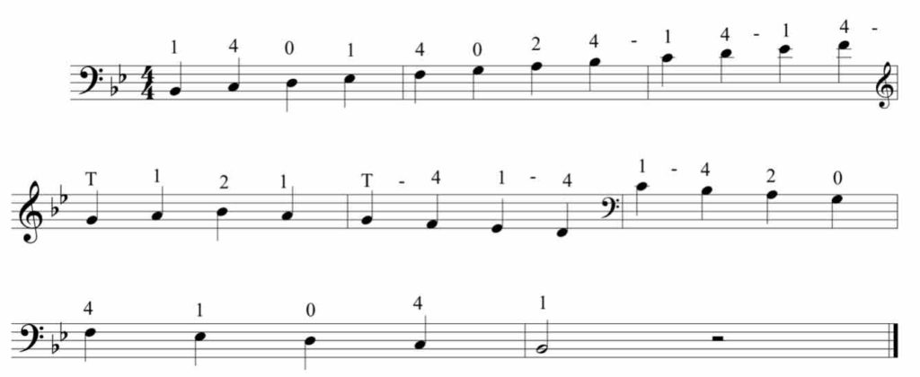 Fundamentals of Double Bass Technique: Part 7 – Scales – Jason Heath's ...