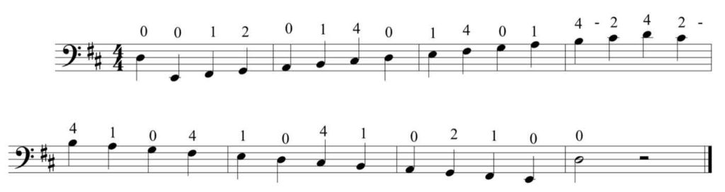 Fundamentals of Double Bass Technique: Part 7 – Scales – Jason Heath's ...