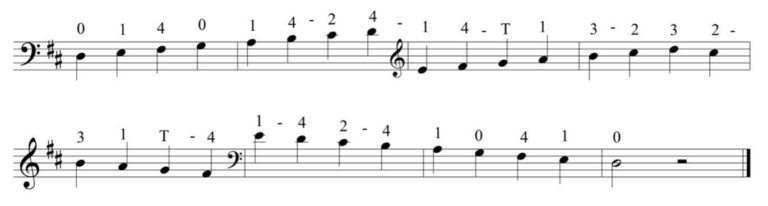 Fundamentals Of Double Bass Technique Part 7 Scales Jason Heaths Double Bass Blog 